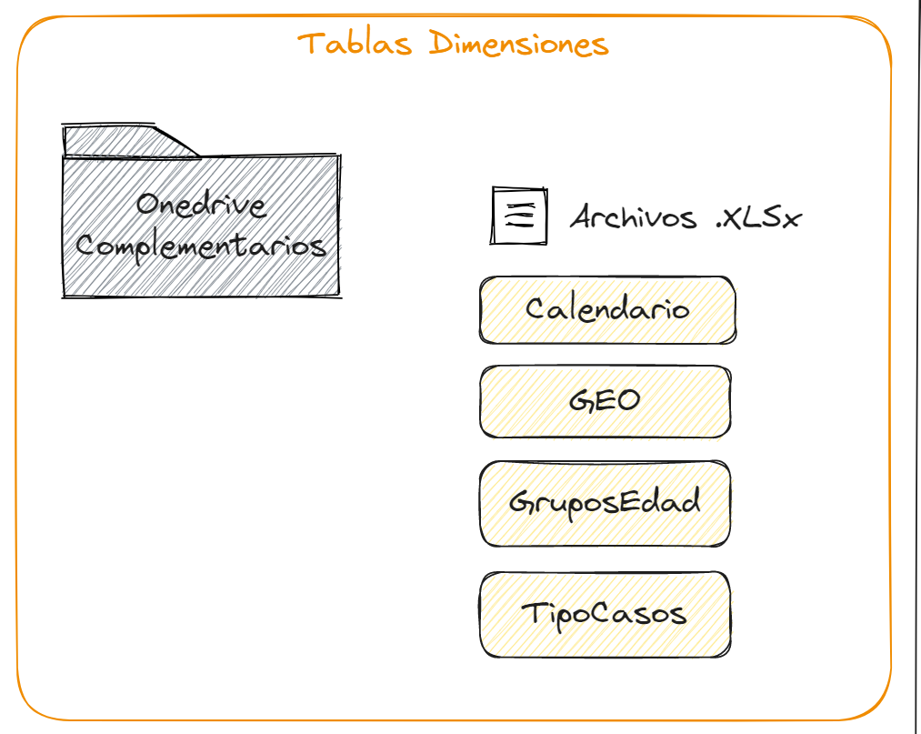 imagen, diagrama de tablas dimensiones