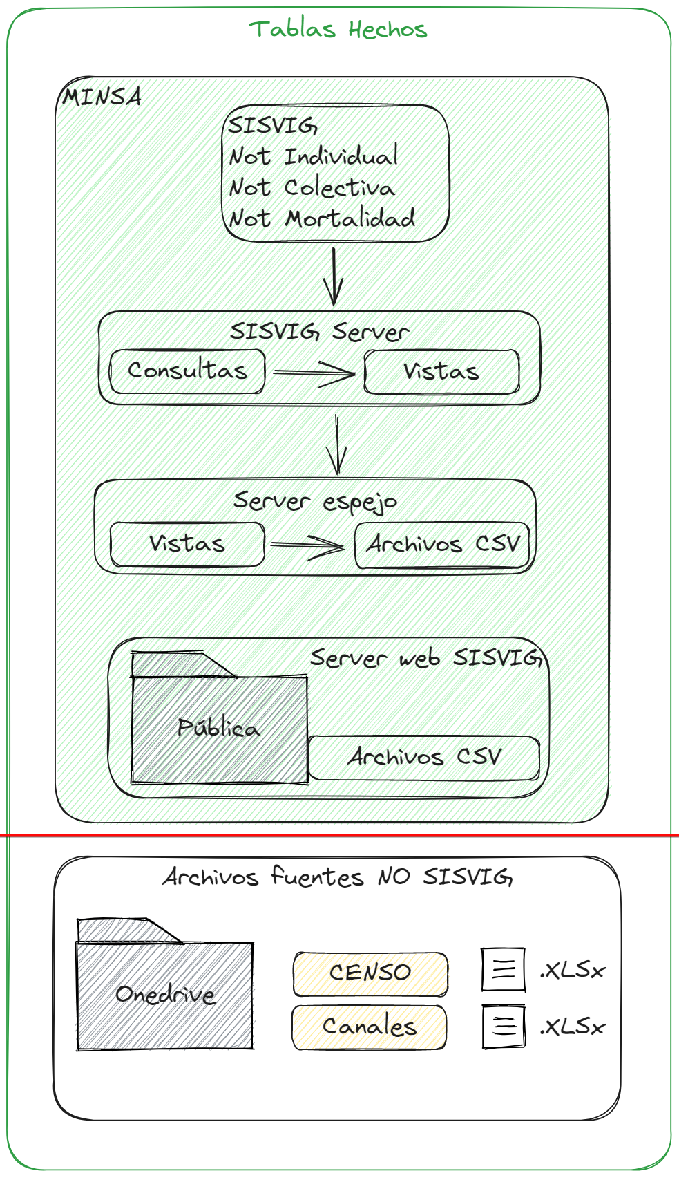 imagen, diagrama de Tablas Hechos