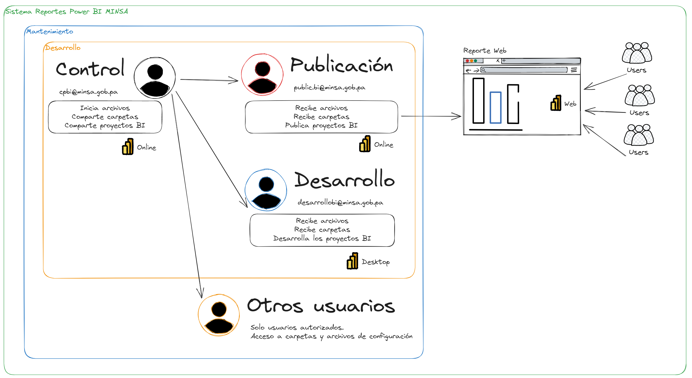 imagen de Ecosistema de Usuarios en el Sistema de Reportes