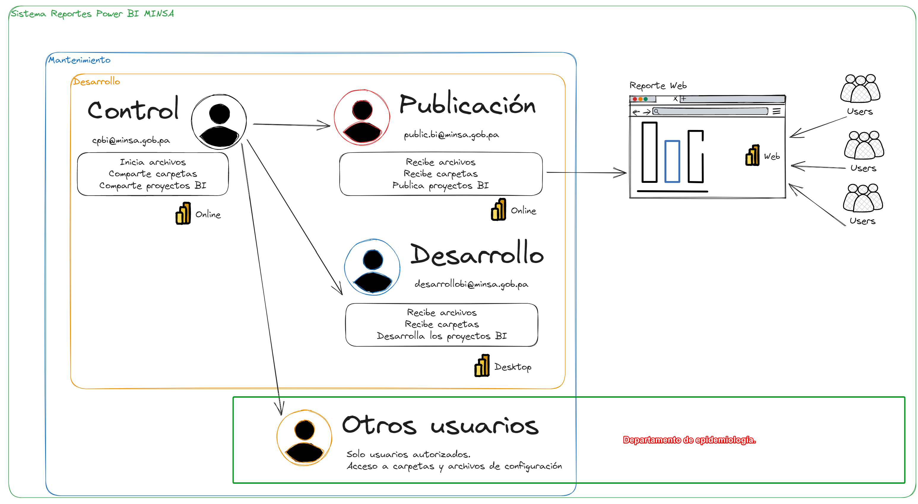 imagen, La triada de información y sus usuarios externos