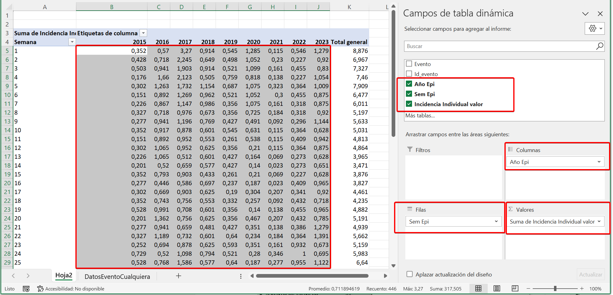 imagen, planilla etapa de datos origen paso 3.2