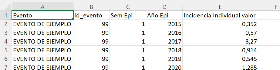 imagen, archivos separados por comas o CSV