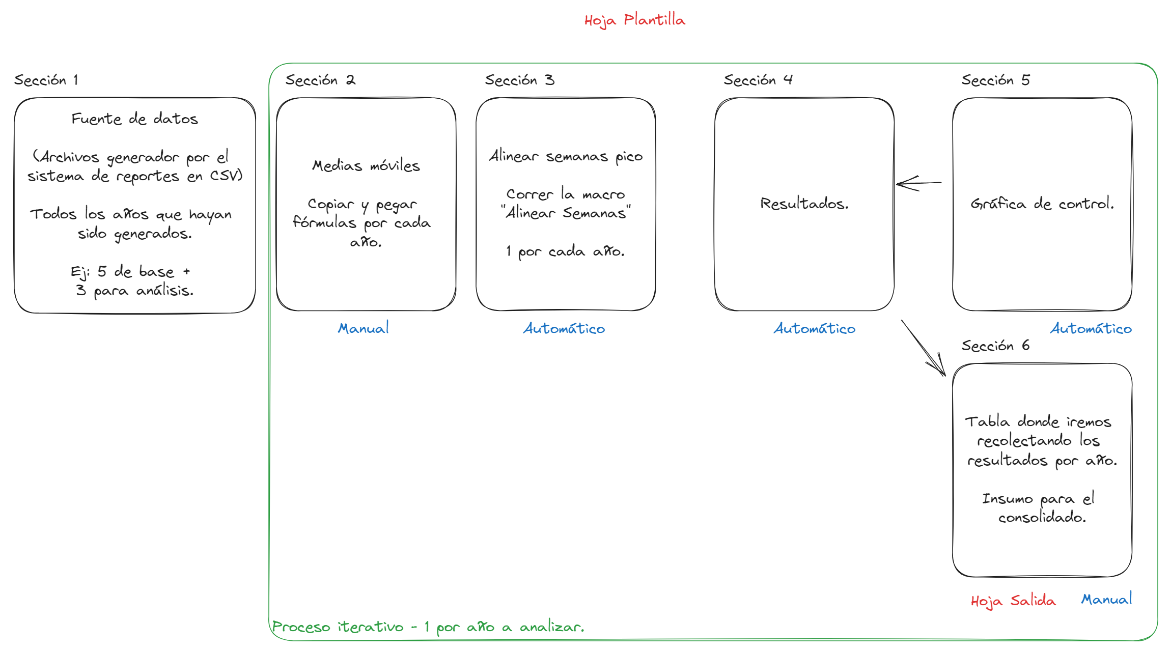 imagen, Nuevas iteraciones - 1 por cada año a analizar