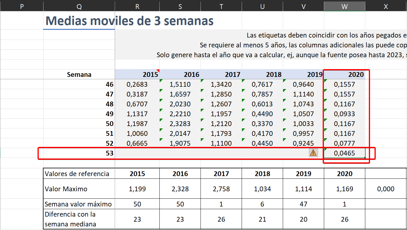 imagen, Sección 2 - Medidas móviles de 3 semanas