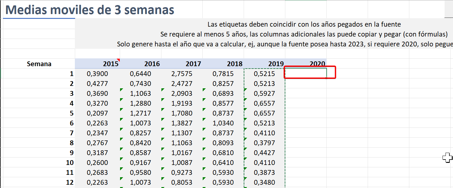 imagen, Sección 2 - Medidas móviles de 3 semanas