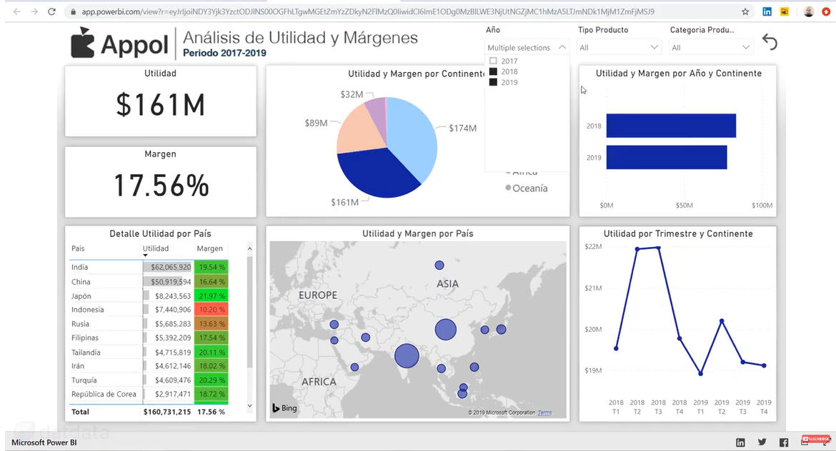 Imagen ventana reporte Power BI