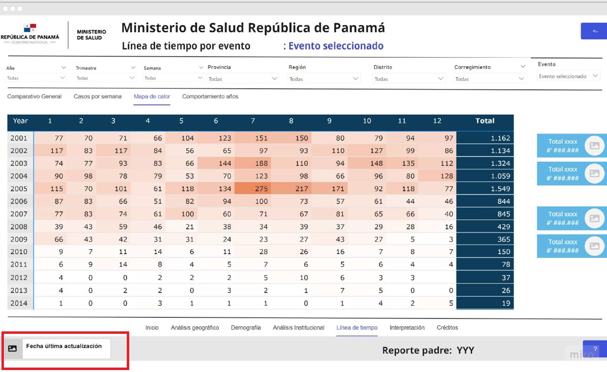 Imagen Fecha de actualización de datos