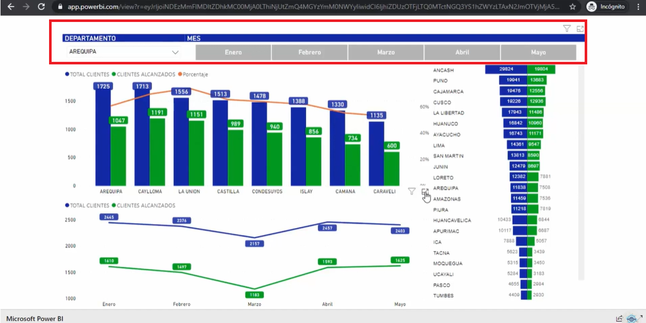 Imagen navegación reporte de power bi en pestañas