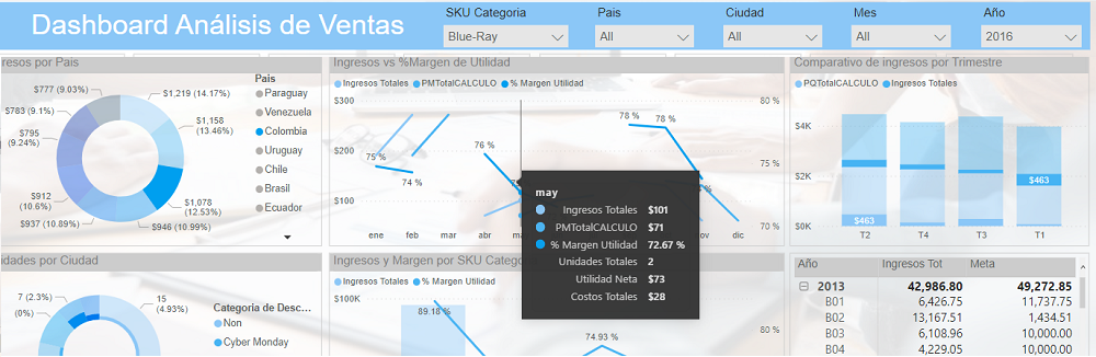 Imagen de etiqueta reporte en Power Bi