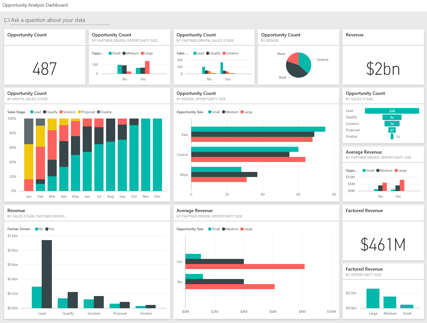 Imagen de reporte en Power Bi Web acerca de búsqueda de oportunidades para una empresa de software