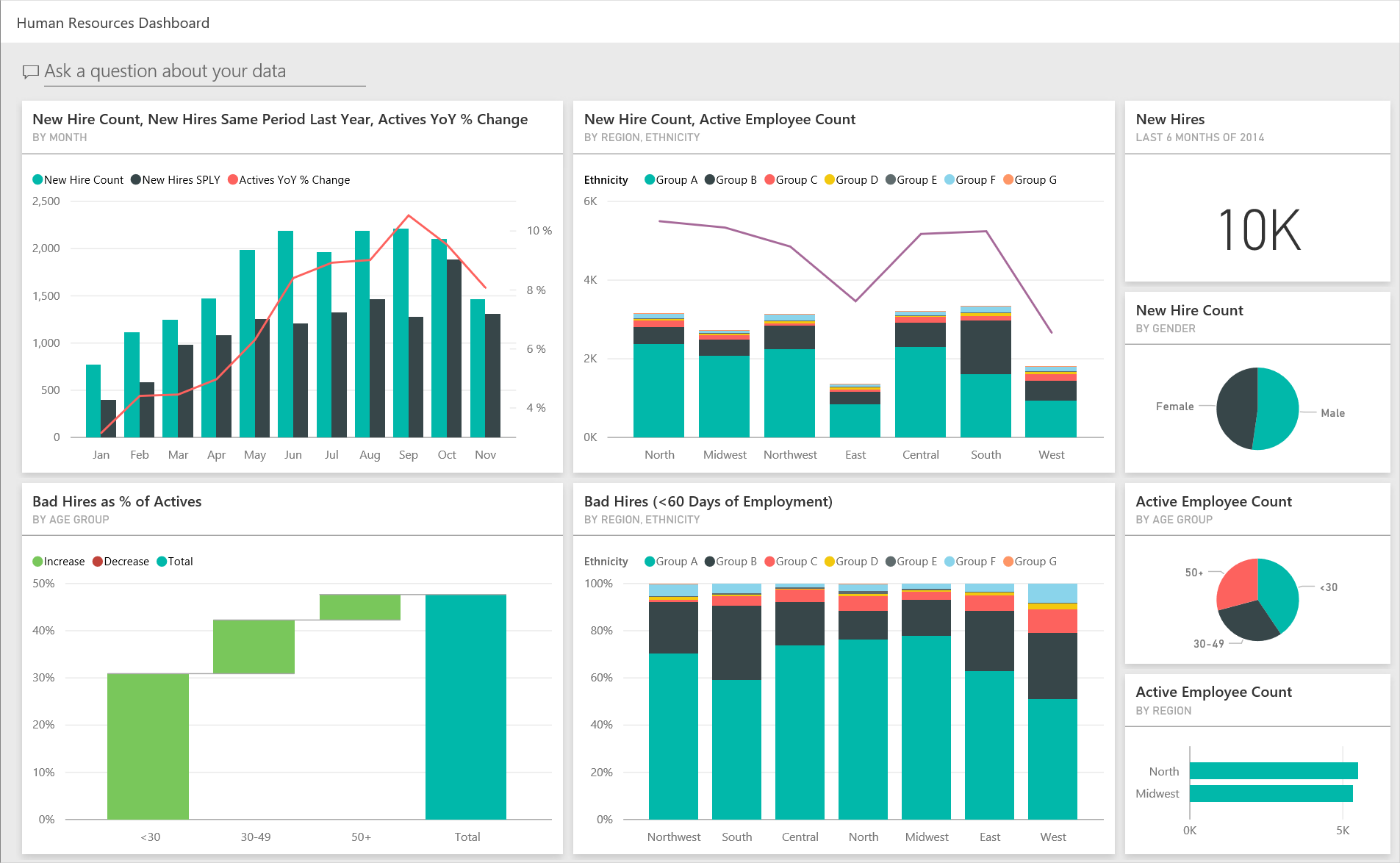 Imagen de reporte en Power Bi Web para un departamento de recursos humanos