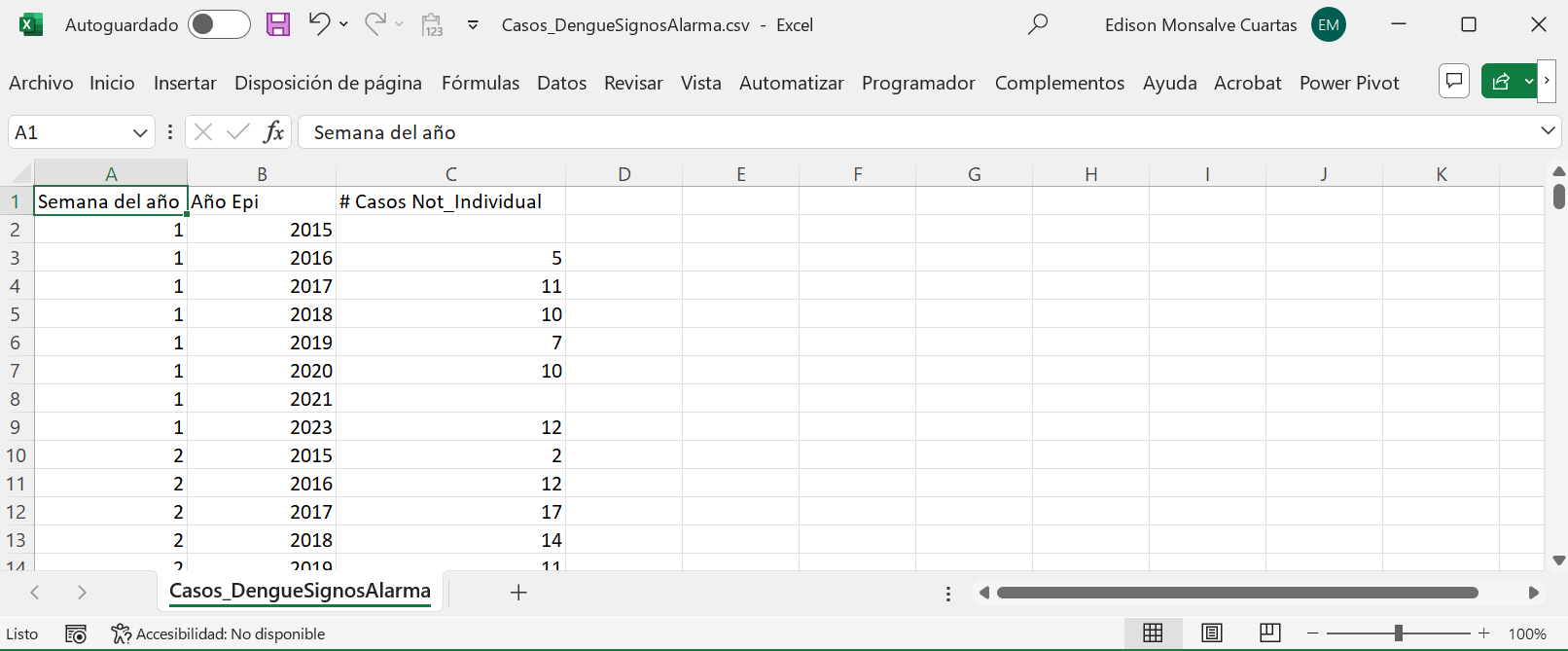 Imagen de casos csv