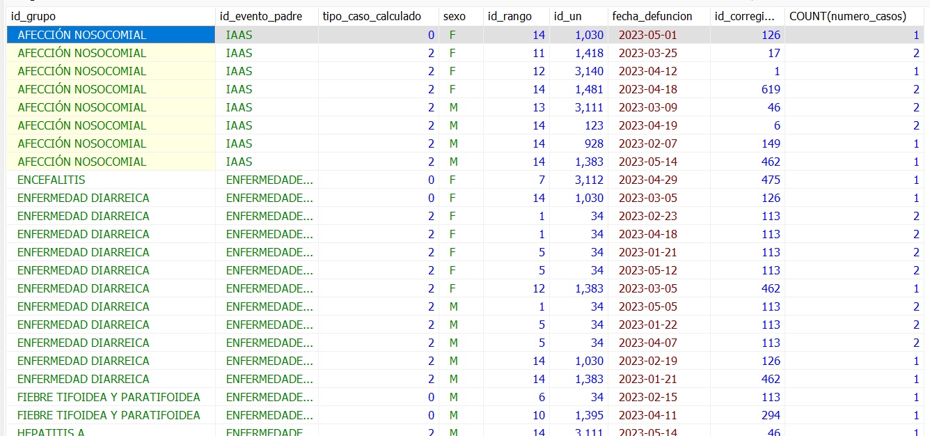 Imagen de conteo mortalidad (BO_VIGMOR)