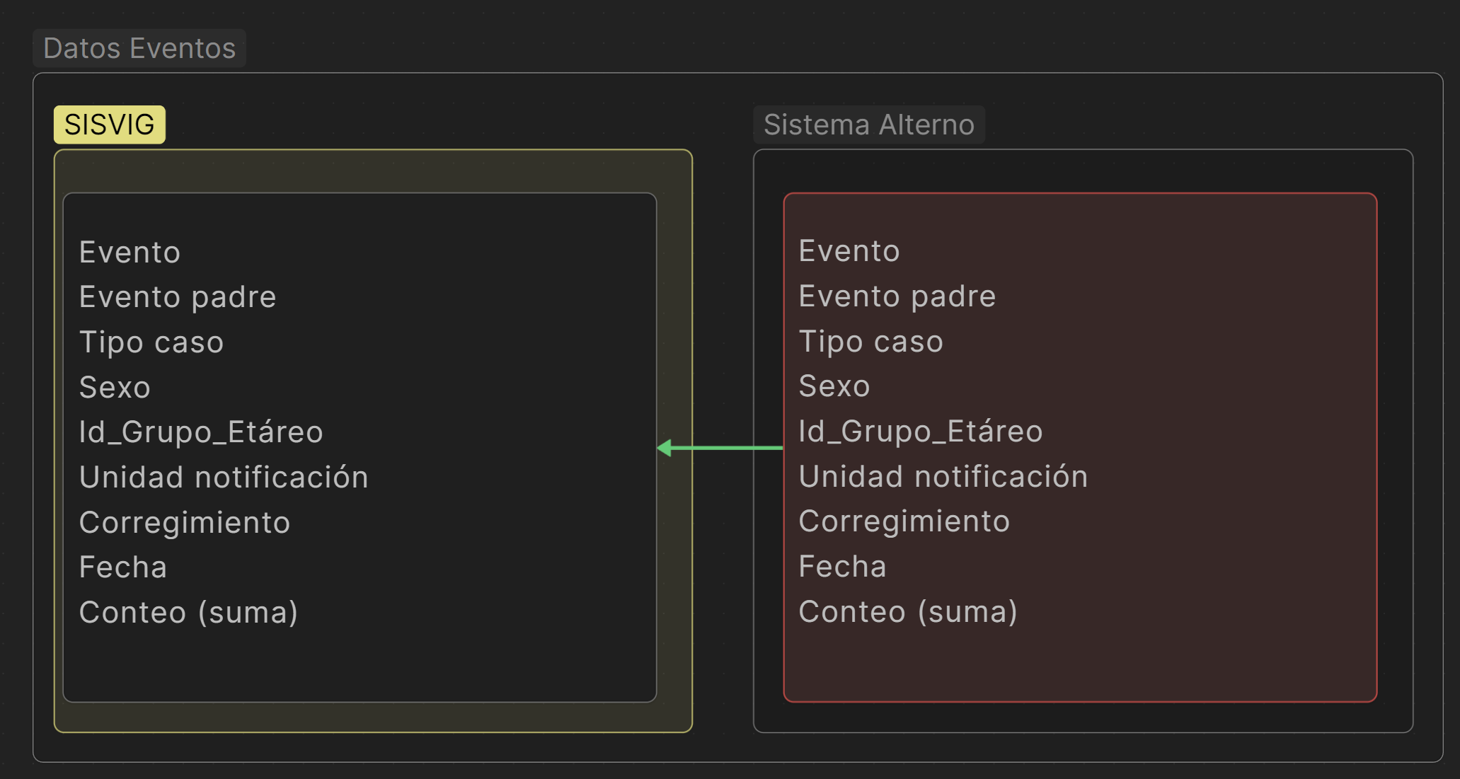 Imagen de datos de hecho como evento