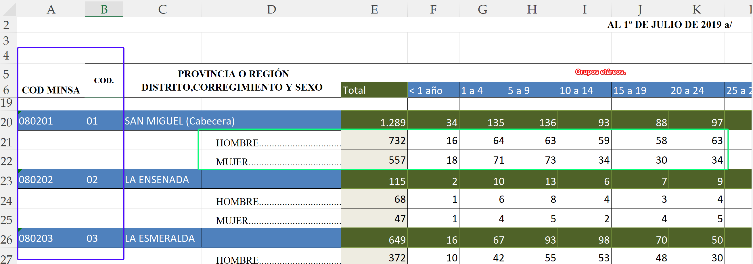 Imagen de Datos de población