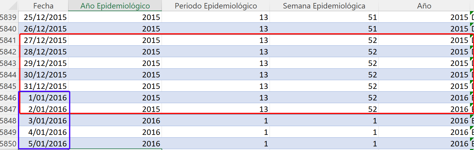 Imagen de calendario epidemiológico