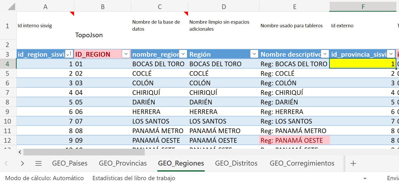 Imagen de actualización ID interno